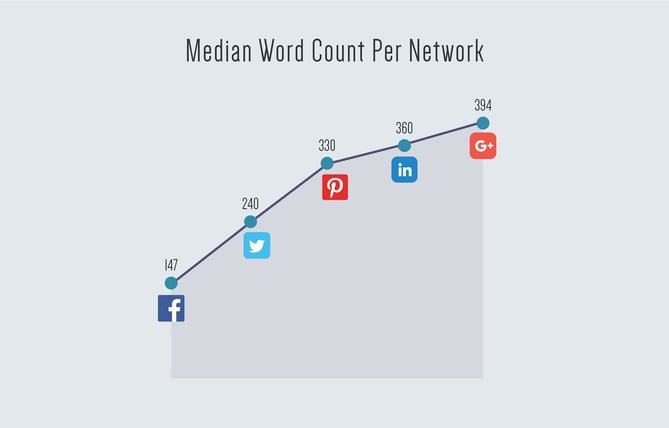Median-Word-Count-Per-Network.jpg