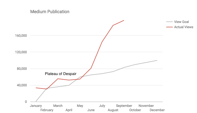 Medium Launch Chart.png