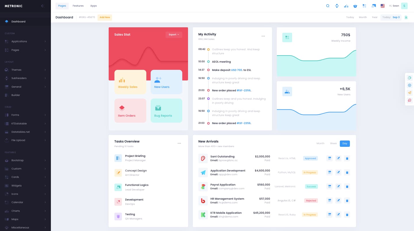 The 28 Best HTML Dashboard Templates for Admins & Users