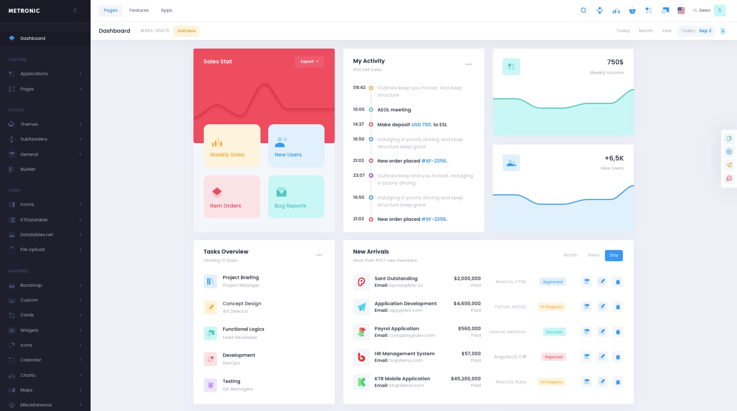 The 28 Best HTML Dashboard Templates for Admins & Users | https ...