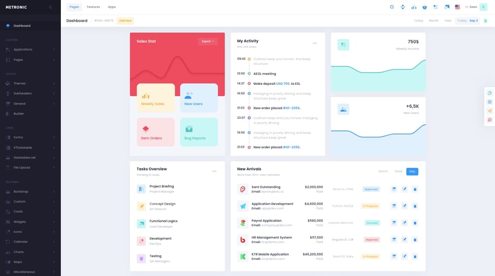 The 28 Best HTML Dashboard Templates for Admins & Users