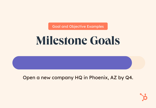 Examples of Goals and Objectives: milestone goals