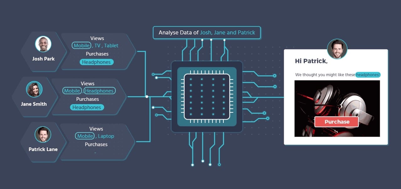 Marketing Automation Tool Example: Moosend