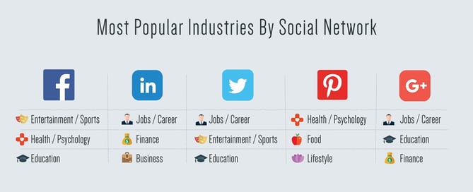 Most-Popular-Industries-By-Social-Network.jpg