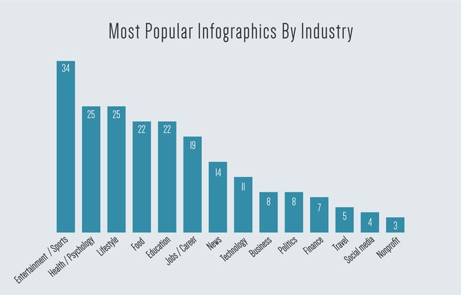 Most-Popular-Infographics-By-Industry.jpg
