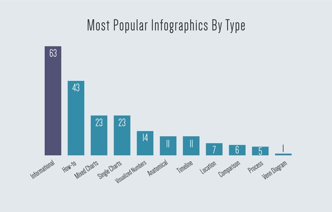 Most-Popular-Infographics-By-Type.jpg