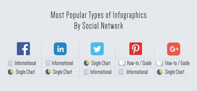 Most-Popular-Types-of-Infographics-by-Social-Network.jpg