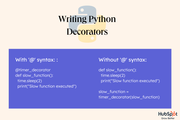 decorators in python: example of writing decorators in python
