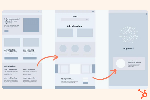 Website Wireframe Beginner's Guide: Processes, Tools, & Examples