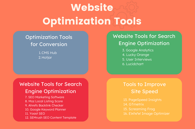 website optimization: tools
