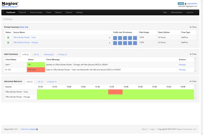 Nagios dashboard