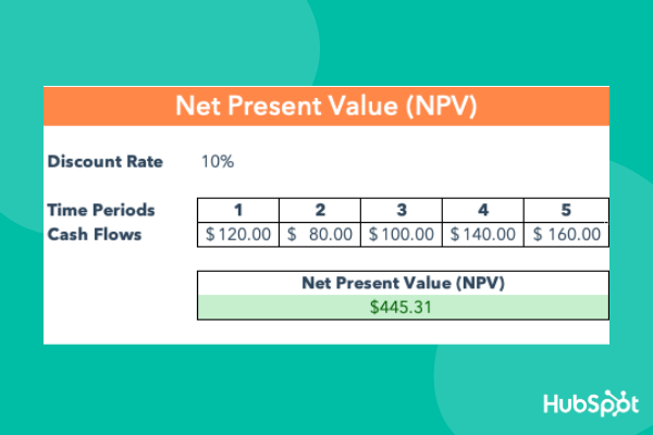 Download this free Net Present Value spreadsheet calculator from HubSpot