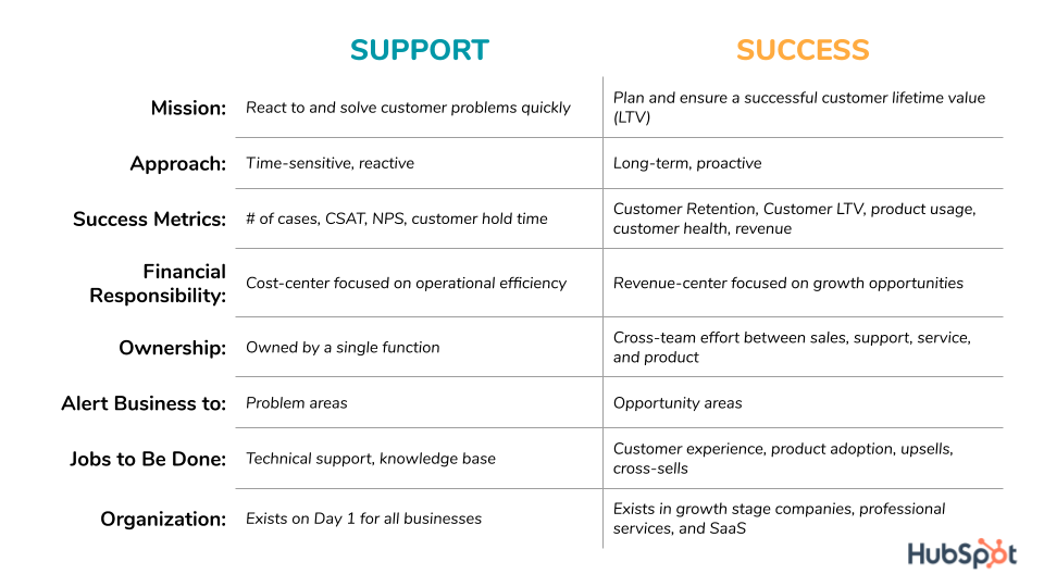 Customer Support Team Names