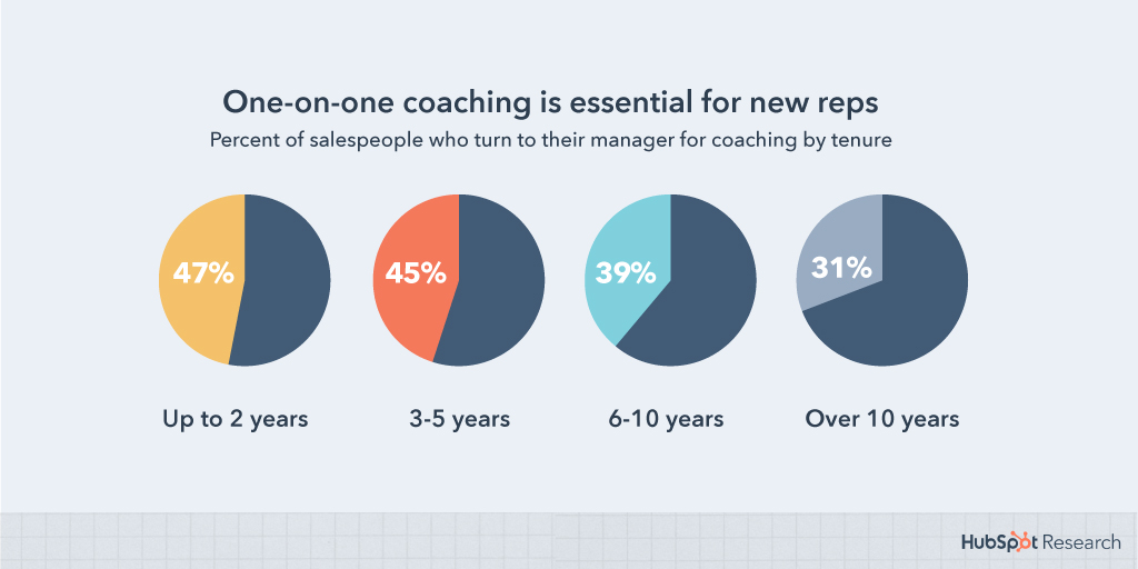 One-on-one-coaching