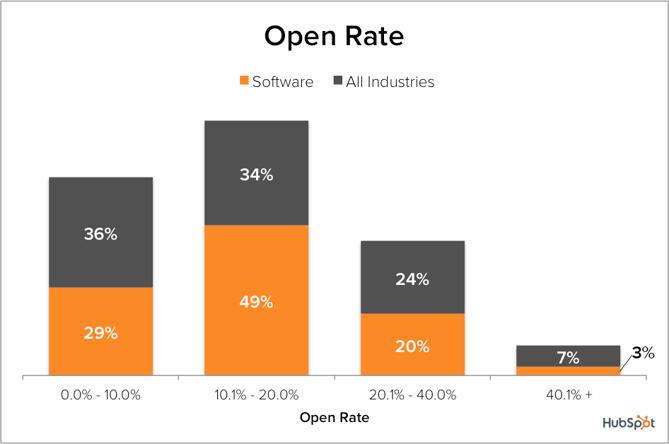 OpenRate-SW-vs-Others