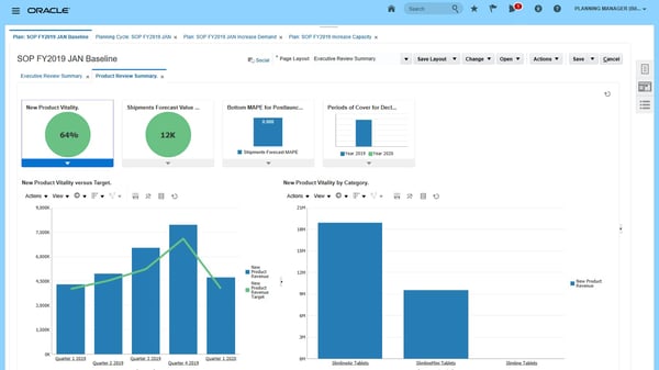 A Comprehensive Overview Of Sales And Operations Planning S Op