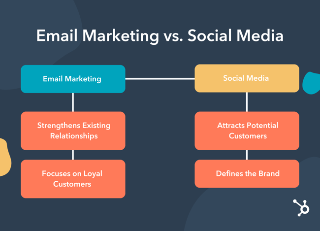 email marketing social media