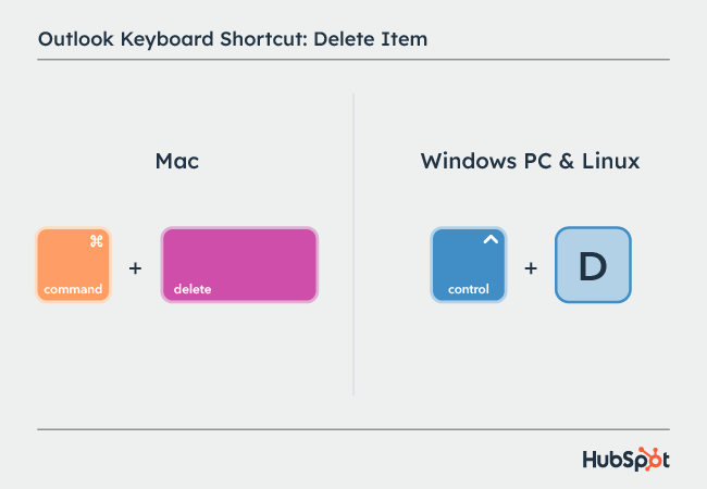 Outlook shortcuts: Delete Item