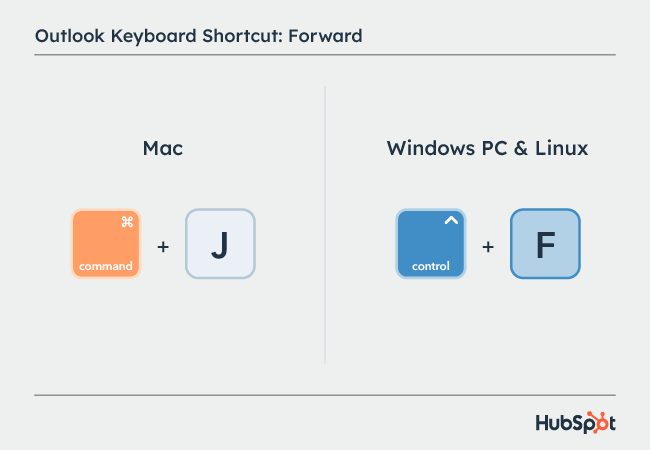 Best Outlook shortcuts: Forward