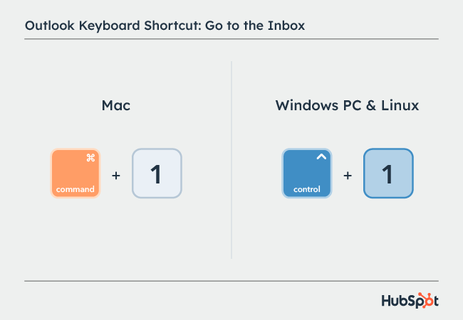 Best Outlook shortcuts: Go to the Inbox