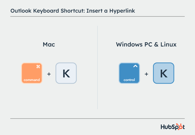 Microsoft Outlook shortcuts: Insert a Hyperlink