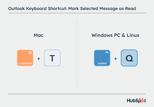 Microsoft Outlook shortcuts: Mark Selected Message as Read