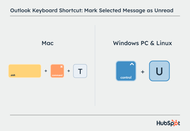 Outlook shortcuts: Mark Selected Message as Unread