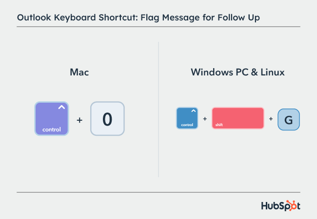 Best Outlook shortcuts: Flag Message for Follow Up