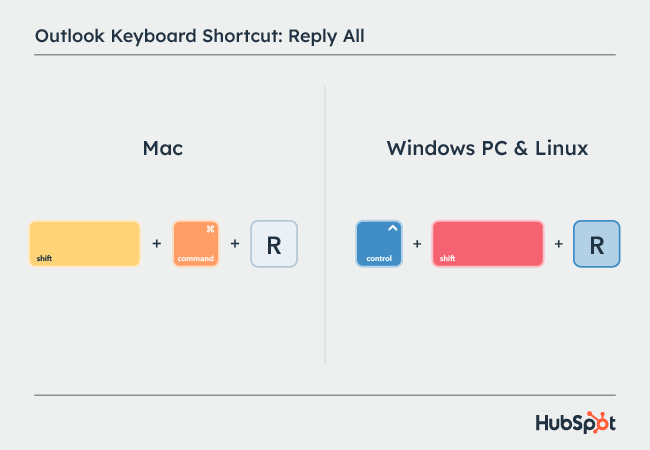 Outlook shortcuts: Reply All