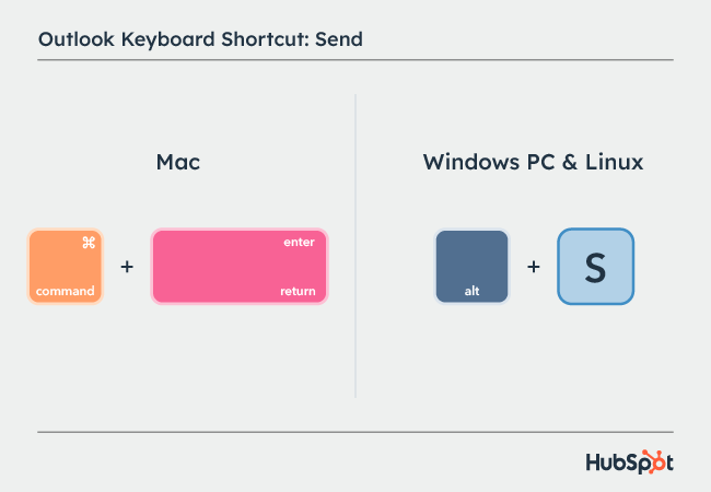 Best Outlook shortcuts: Send