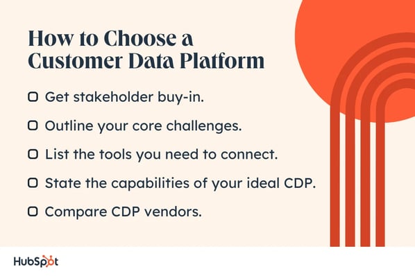 how to choose cdp, get buy in, outline challenges, list tools, state capabilities, compare vendors