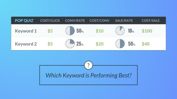 PPC Keyword Insights .png