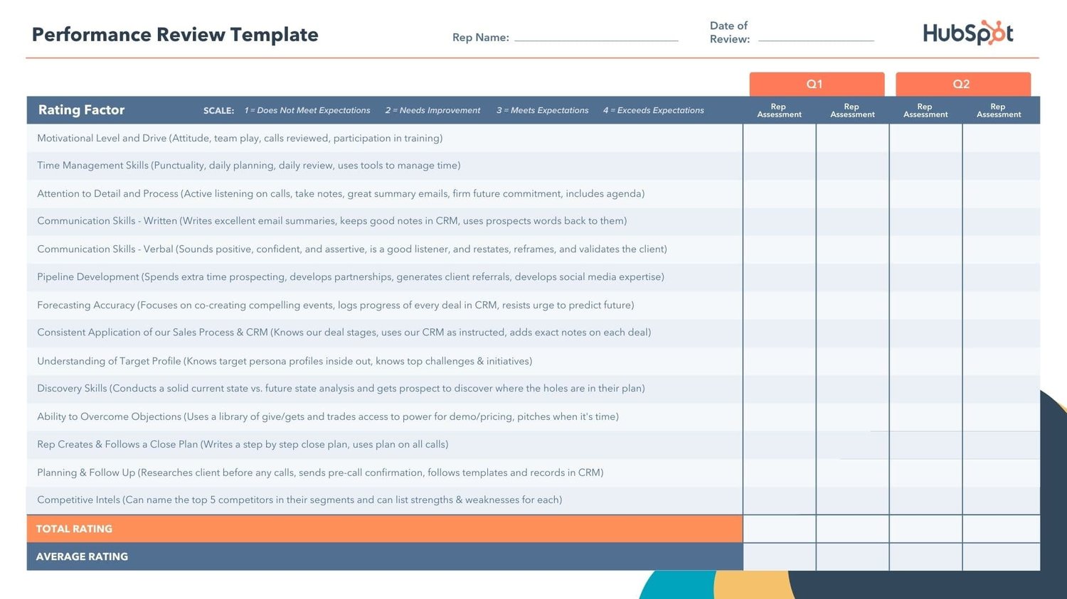 free editable Performance Review Template