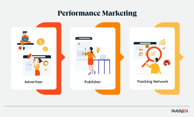 How Performance Marketing Works [+ 6 Tools You Can Use]