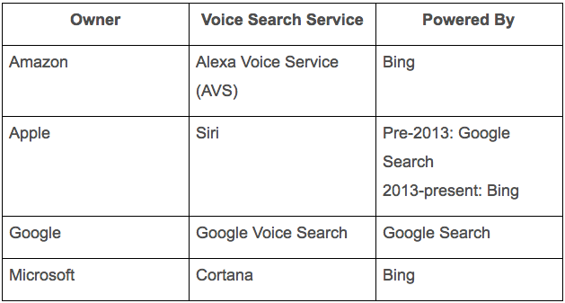 Pillars_of_Voice_Search-1.png