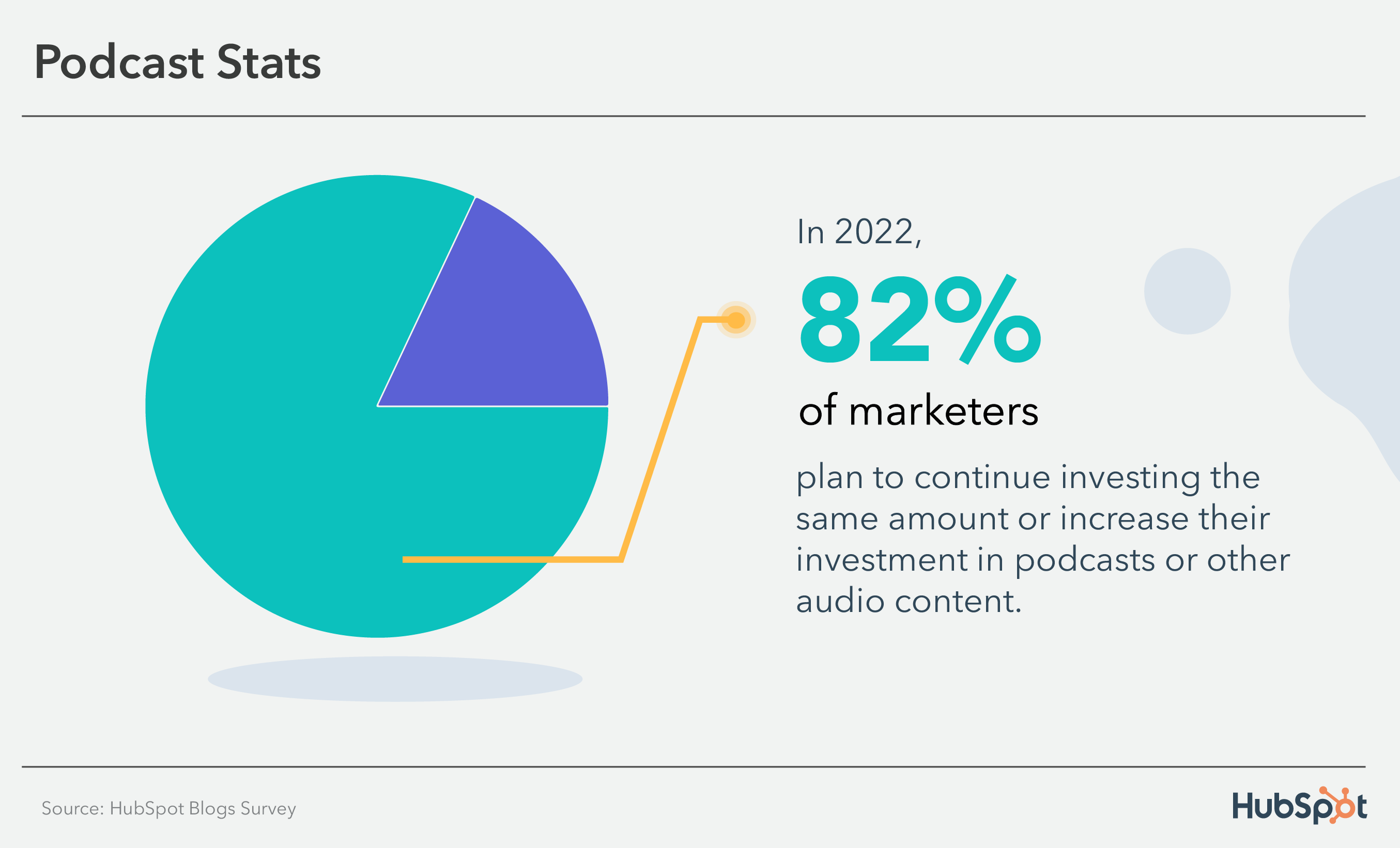 38 Podcast Stats That Advertisers Need to Know in 2022 Amplitude