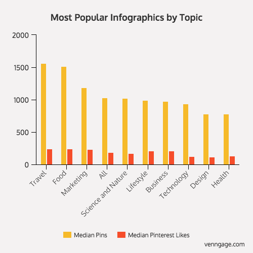 Popular_Infographic_Topics.png