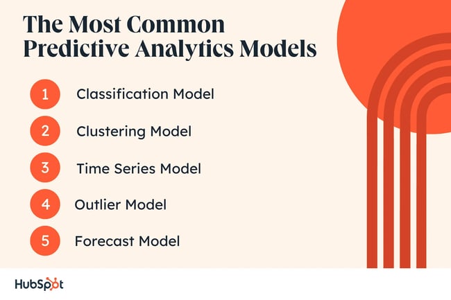 Most Common Predictive Analytics Models: Classification, Clustering, Time Series, Outlier Model. Forecast Model.