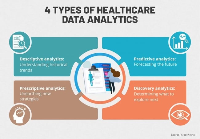 predictive analytics for business: healthcare data analytics