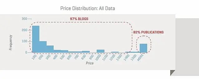Price-Distribution-All-Data-1