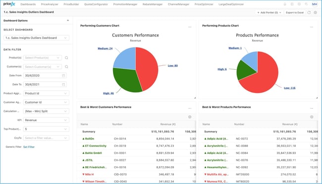 price optimization tool: PriceFx reporting dashboard