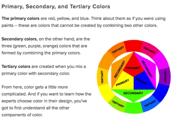 Primary Secondary Tertiary Colors.