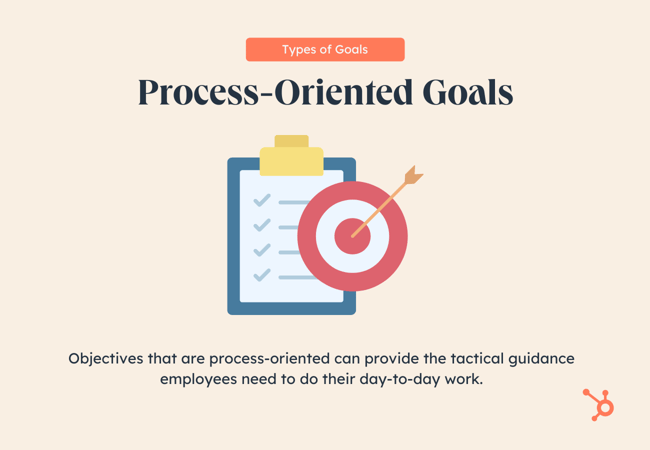 Types of Goals: process-oriented goals