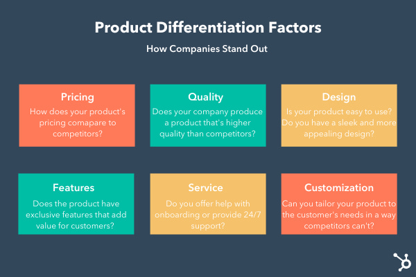 Product Differentiation factors and examples shown in a chart