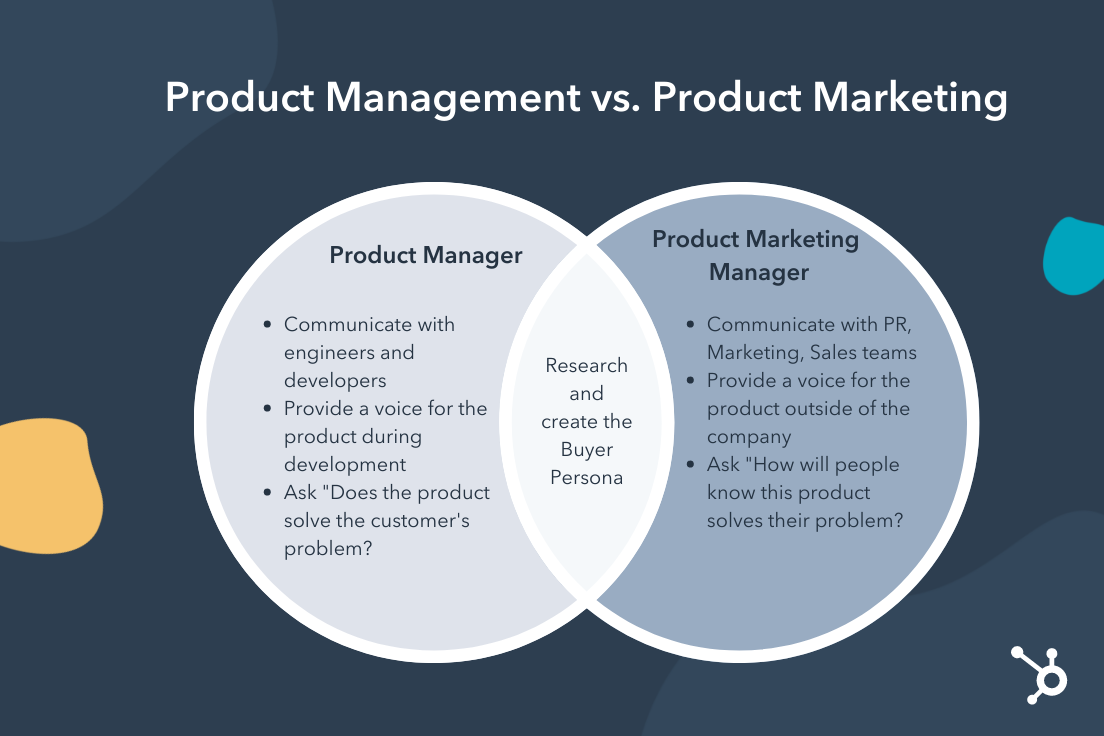 What Is A Product Marketing Manager? Job Description And Salary