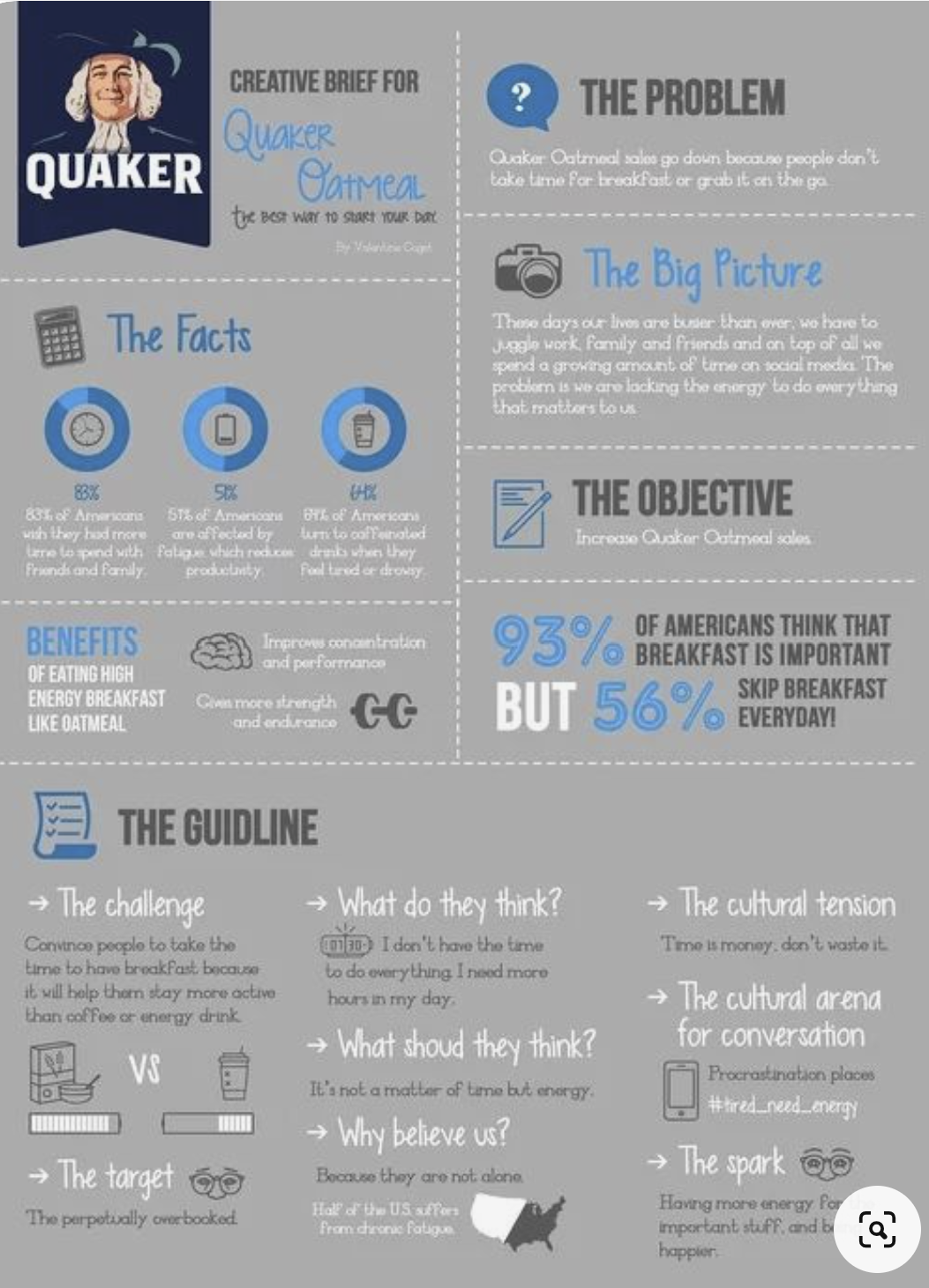 How to Write a Creative Brief in 11 Simple Steps [Examples + Templates]