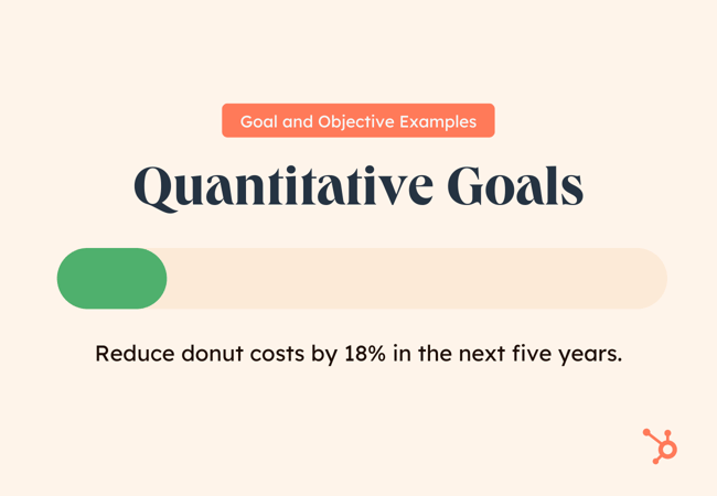 Examples of Goals and Objectives: quantitative goals