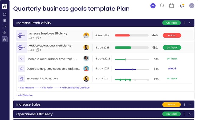 Individual Business Plan Examples for Sales Reps: Quarterly Business Plan