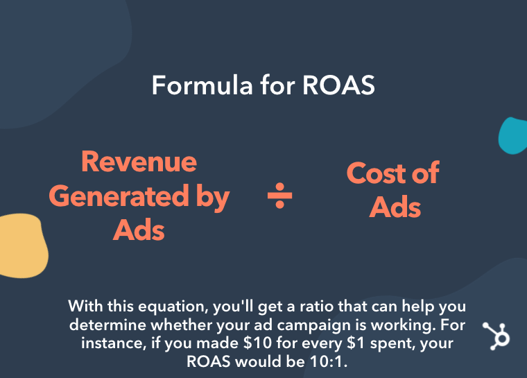 How to calculate return on ad spend ROAS