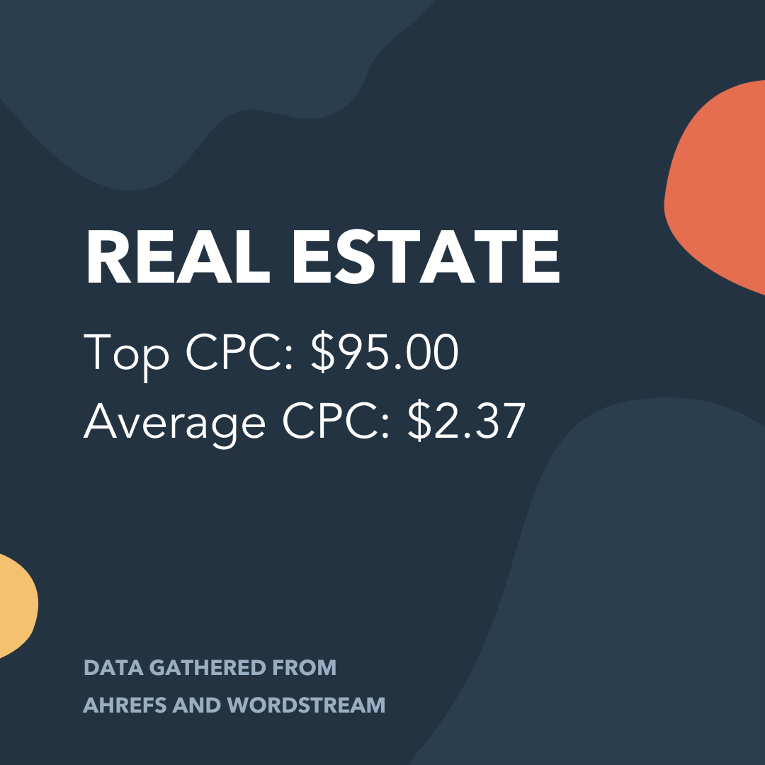 150 of The Most Expensive Keywords on Google (By Industry) Amanda